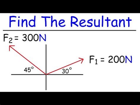 how to find the resultant force of two vectors|Resultant Vector (Explanation and Everything You .